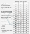Judy Blue Denim Size Chart with waist and hip measurements