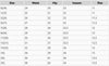 RISEN JEANS SIZE CHART - REEF LOVE BOUTIQUE