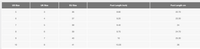 Table showing shoe size conversions with various units including US, EU, and foot length measurements.